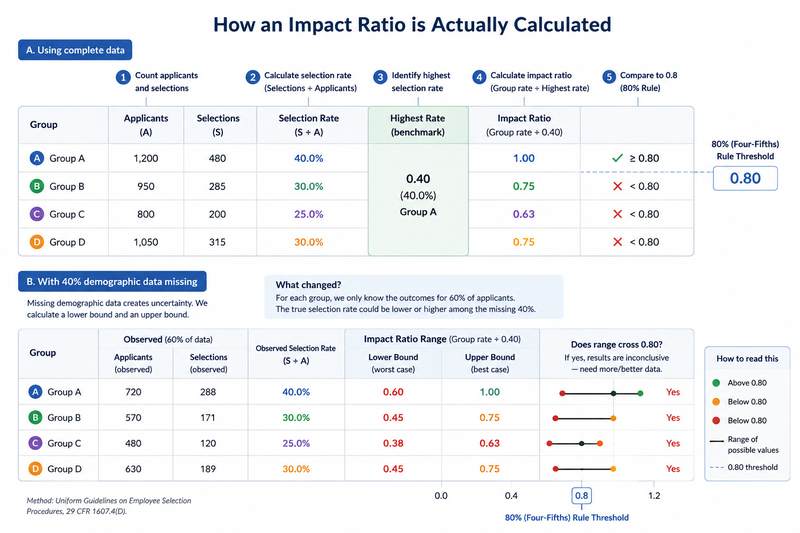 Impact Ratio Calculation Guide