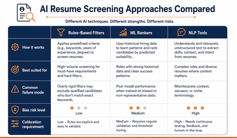 AI Resume Screening Approached Compared