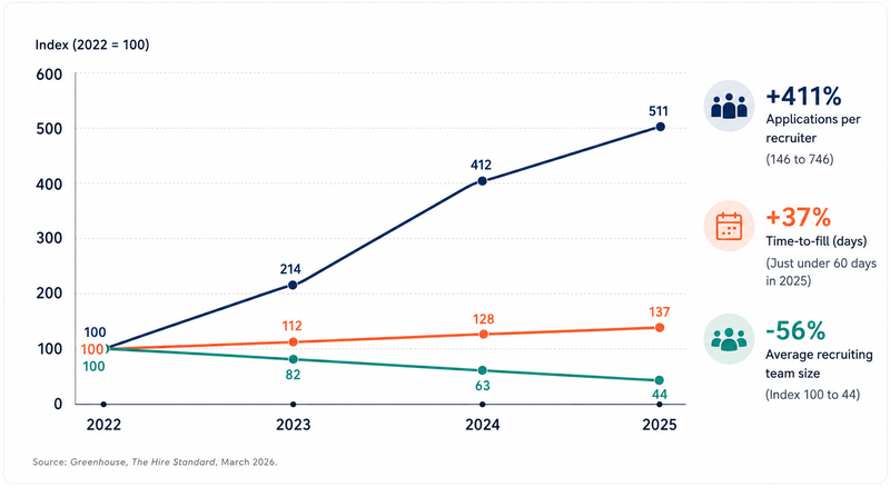 Blog image on indexed Recruiting Trends, 2022–2025