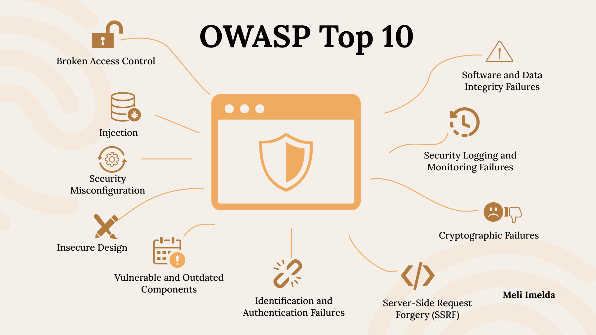 Image of all owasp to 10 security risks for web apps