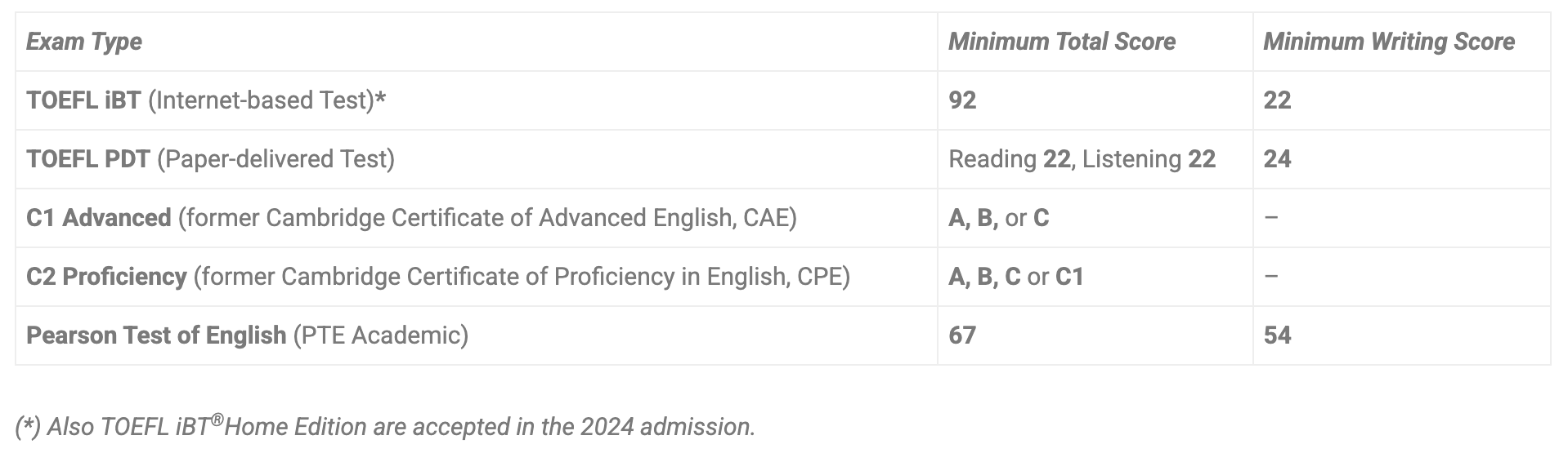 CyberMACS English Test Req.