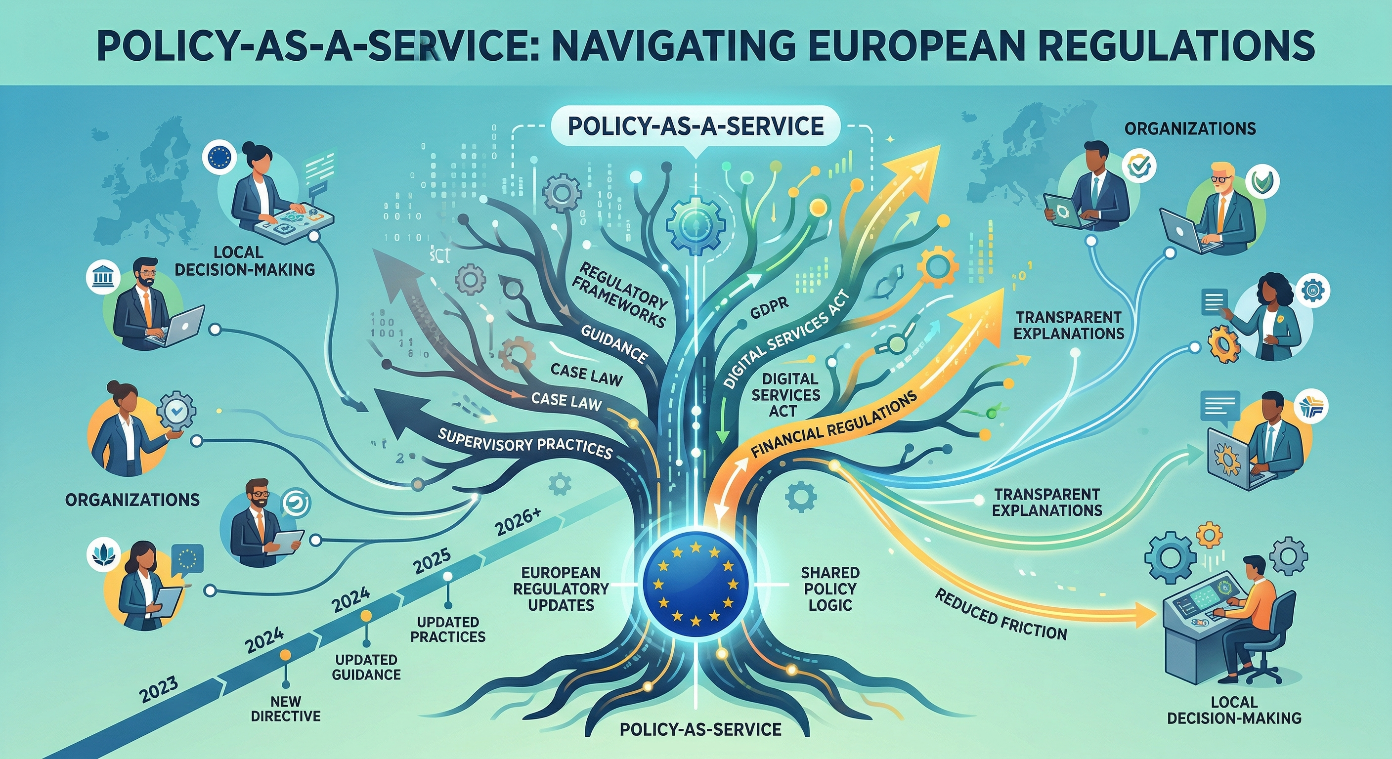 Policy-as-a-Service Illustration Concept _ Blog Image