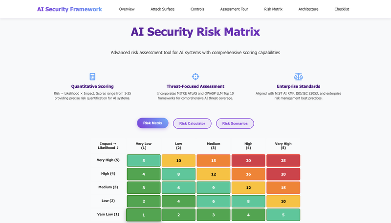 Risk Matrix Framework Page
